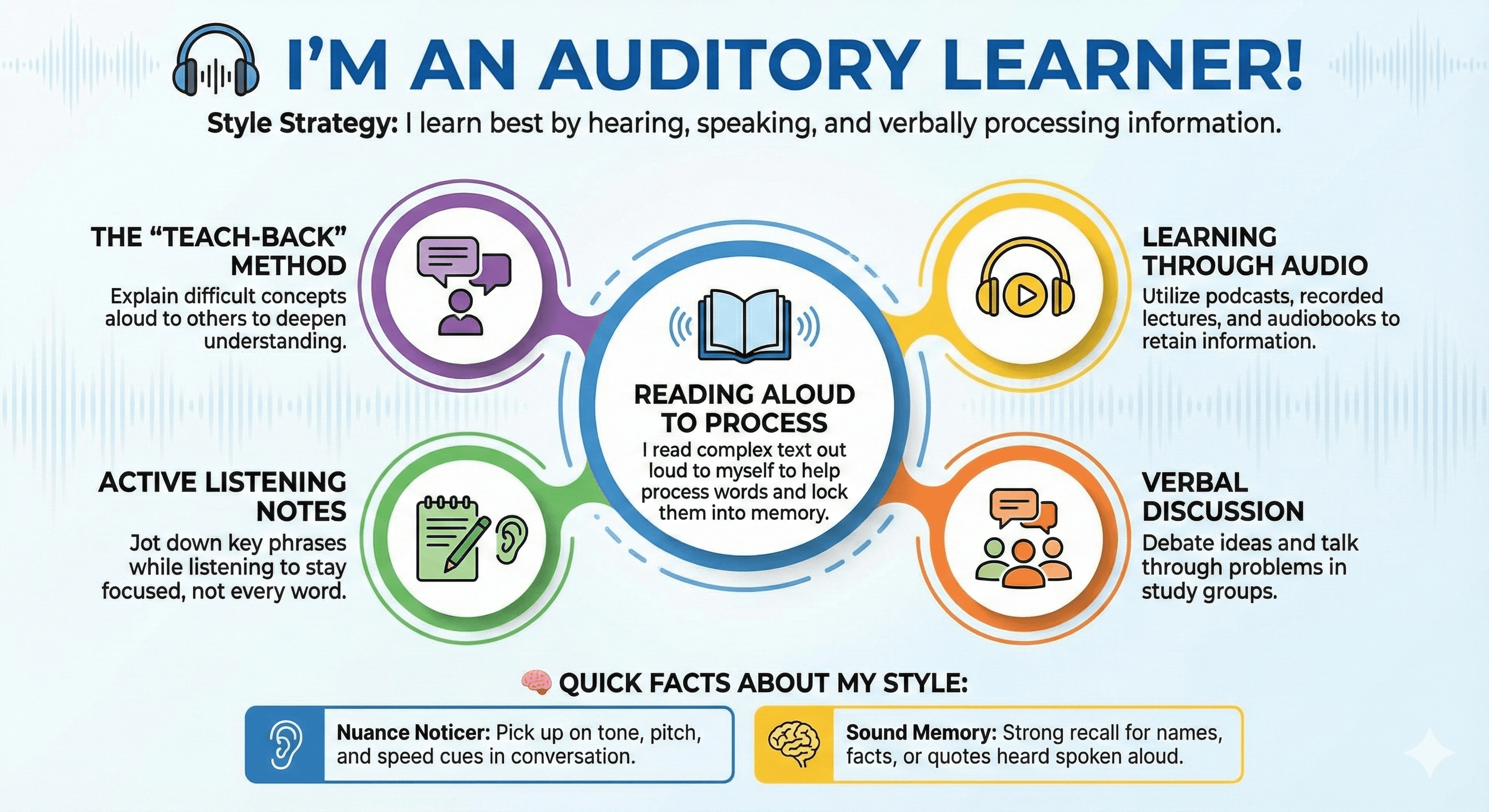Learning Style Graphic